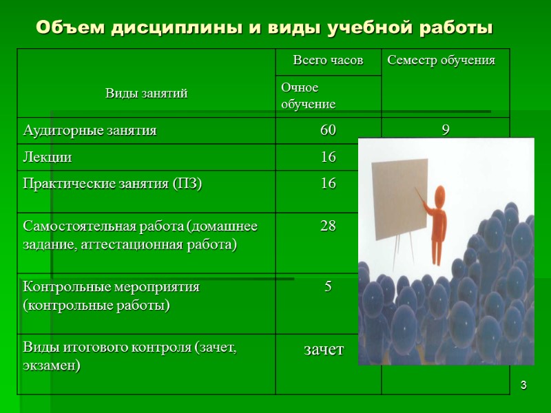 Объем дисциплины и виды учебной работы 3